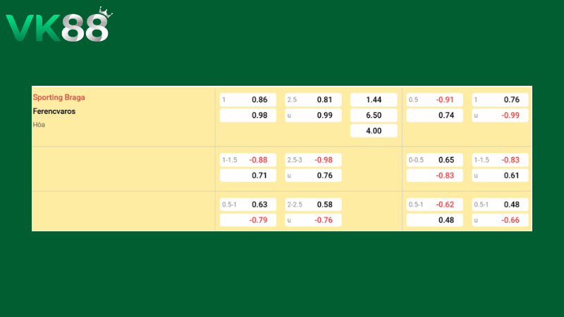 Bảng kèo Braga vs Ferencvaros 22h30 ngày 18/03/2026