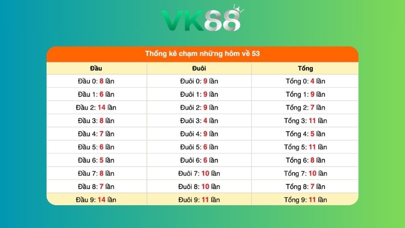 Dự đoán kết quả xsmb lô bạch thủ 28/06/2026