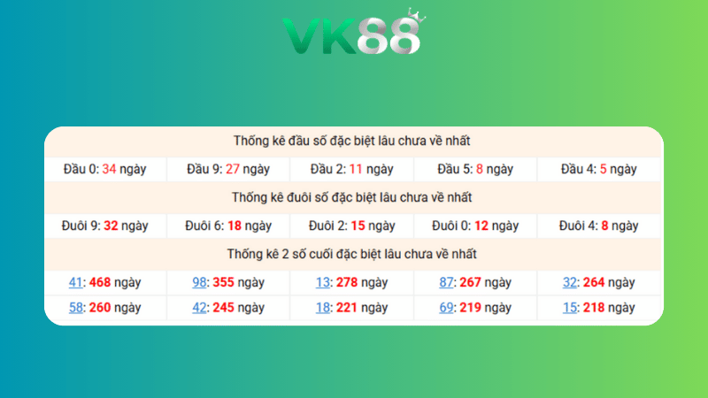 Dự đoán kết quả xsmb phương pháp chuỗi loto ngày (09/02/2026)