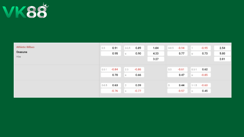 Bảng kèo Athletic Bilbao vs Osasuna 00h00 ngày 22/04/2026