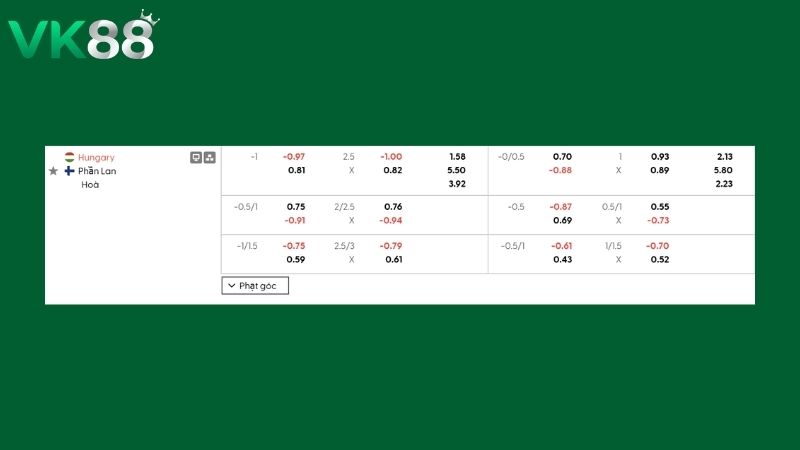 Bảng kèo Hungary vs Phần Lan