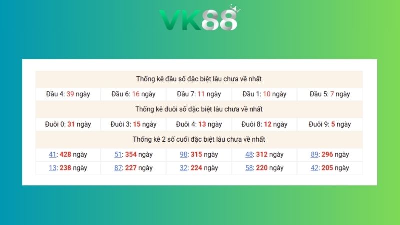Dự đoán kết quả xsmb phương pháp chuỗi loto ngày 30/04/2026