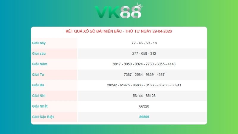 Kết quả xổ số miền Bắc ngày 29/04/2026