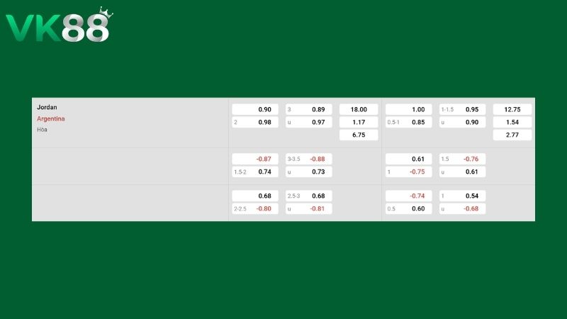 Bảng kèo Argentina vs Jordan