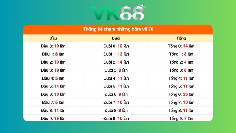 Dự đoán kết quả xsmb phương pháp chuỗi loto ngày 22/07/2026