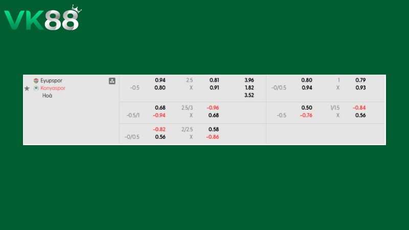 Bảng kèo Eyupspor vs Konyaspor 00h30 ngày 06/03/2026