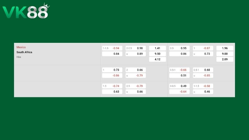 Bảng kèo Mexico vs Nam Phi