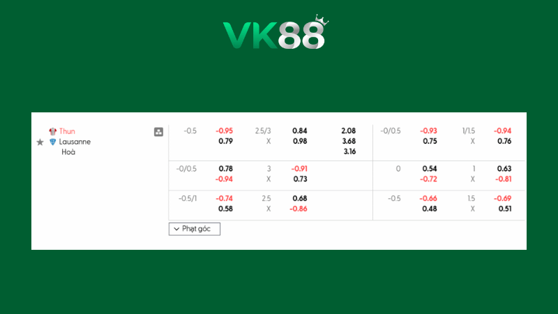 Bảng kèo Thun vs Lausanne 02h30 ngày 13/02/2026