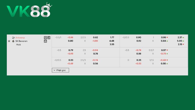 Bảng kèo Antwerp vs SK Beveren 00h15 ngày 10/08/2026