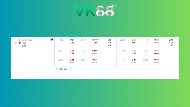 Bảng kèo Celta Vigo vs OGC Nice 02h00 ngày 24/10/2025