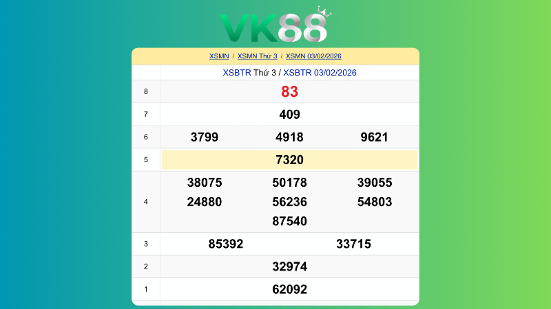 Kết quả xổ số Bến Tre ngày 3/2/2026