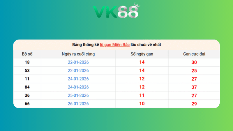 Dự đoán kết quả xsmb phương pháp chuỗi loto ngày (06/02/2026)