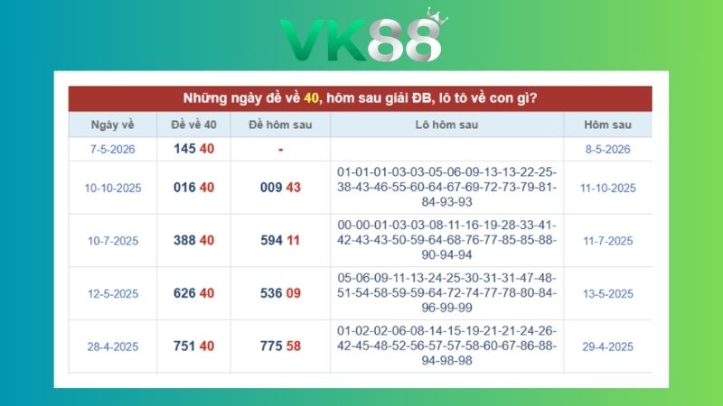 Dự đoán kết quả xsmb phương pháp chuỗi loto ngày 07/08/2026