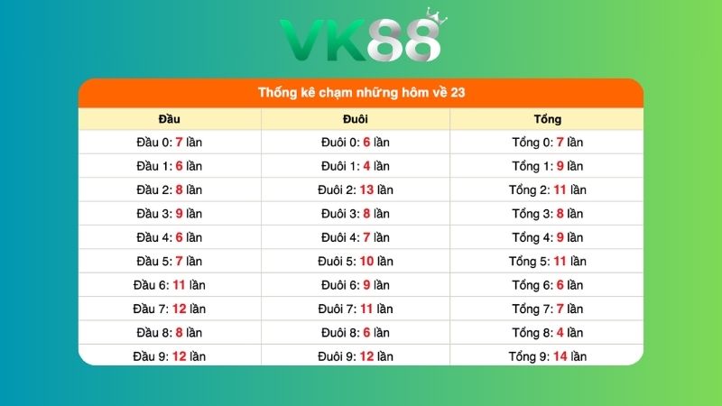 Dự đoán kết quả xsmb phương pháp chuỗi loto ngày 02/08/2026