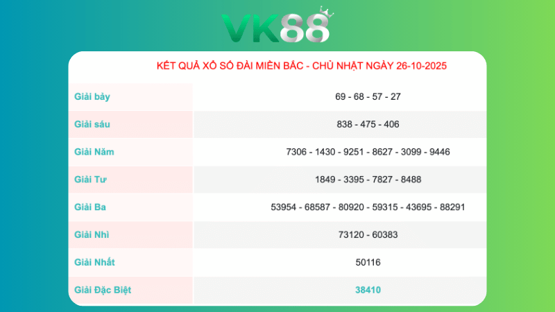Kết quả xổ số Miền Bắc ngày 26/10/2025