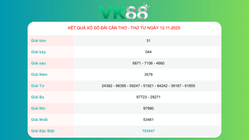 Kết quả xổ số Cần Thơ ngày 12/11/2025