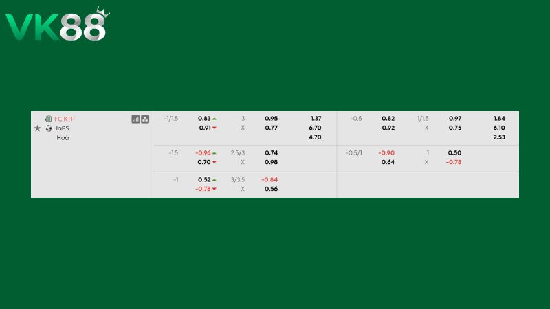 Bảng kèo FC KTP vs JaPS