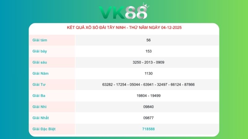 Kết quả xổ số Tây Ninh ngày 4/12/2025