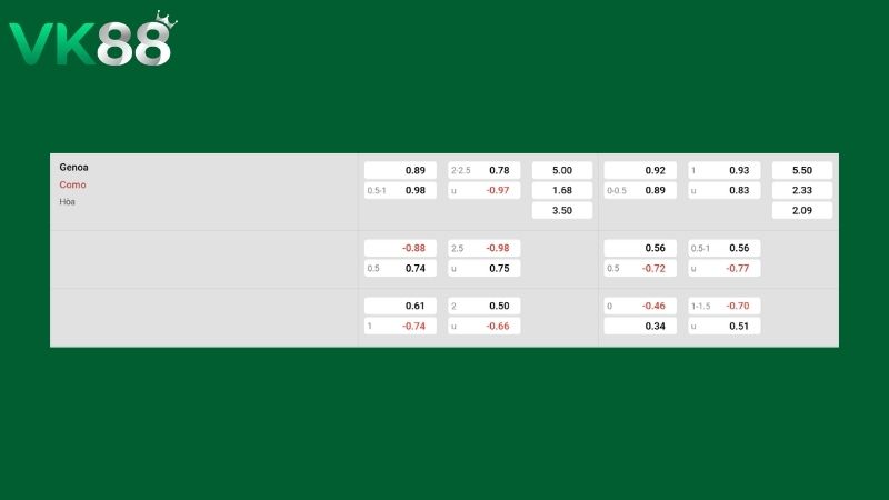 Bảng kèo Genoa vs Como