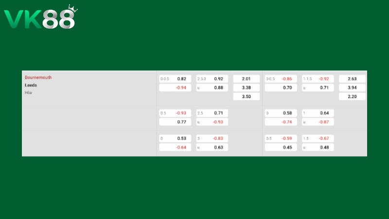 Bảng kèo Bournemouth vs Leeds 02h00 ngày 23/04/2026