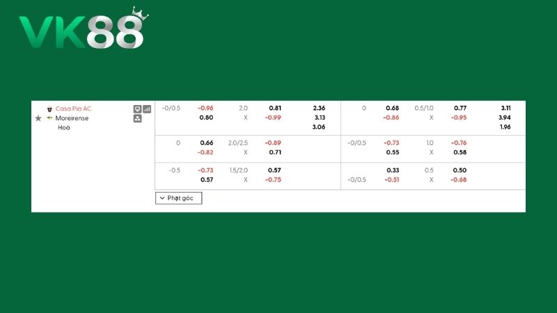 Bảng kèo Casa Pia vs Moreirense