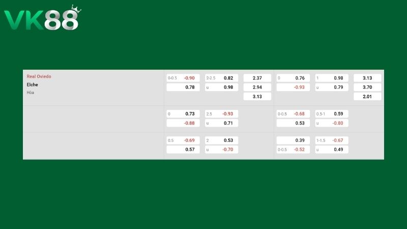 Bảng kèo Real Oviedo vs Elche
