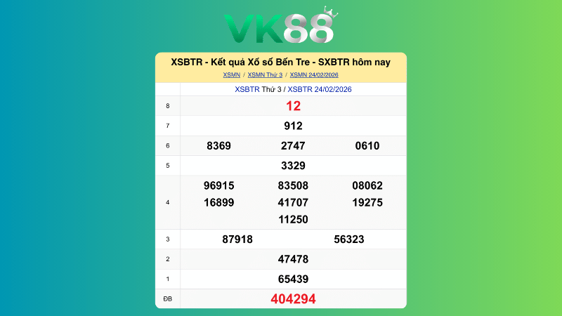Kết quả xổ số Bến Tre ngày 24/2/2026