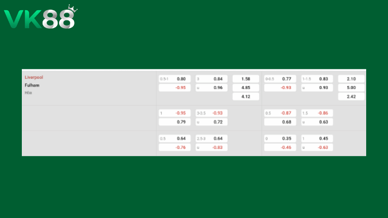 Bảng kèo Liverpool vs Fulham 23h30 ngày 11/04/2026