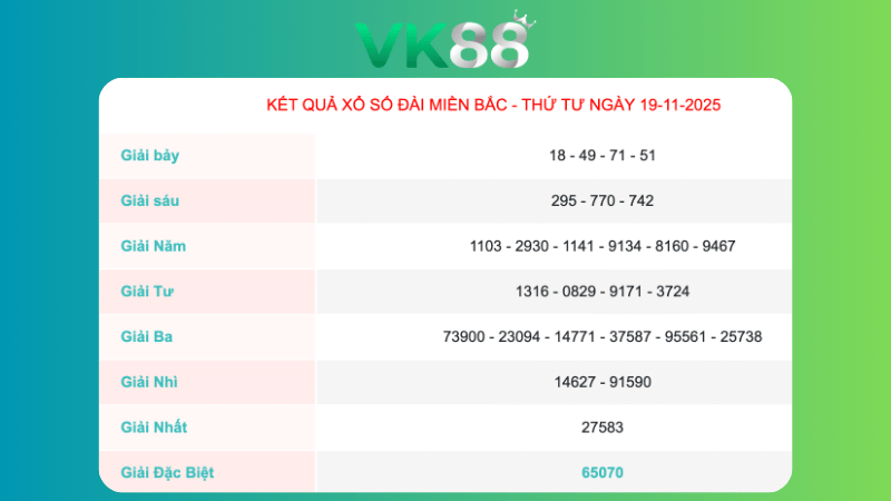 Kết quả xổ số Miền Bắc ngày 19/11/2025
