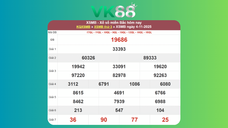 Dự đoán kết quả xsmb lô bạch thủ 05/11/2025