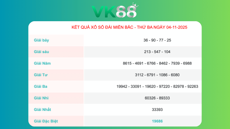 Kết quả xổ số Miền Bắc ngày 4/11/2025