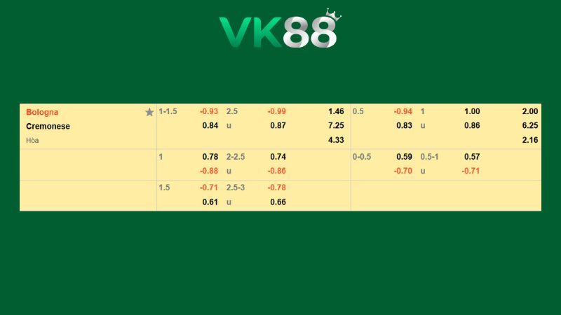 Bảng kèo Bologna vs Cremonese