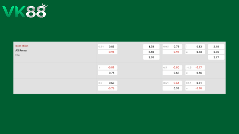 Bảng kèo Inter Milan vs AS Roma 01h45 ngày 06/04/2026