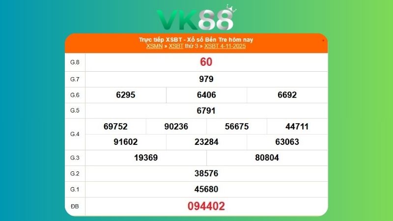 Kết quả xổ số Bến Tre ngày 04/11/2025