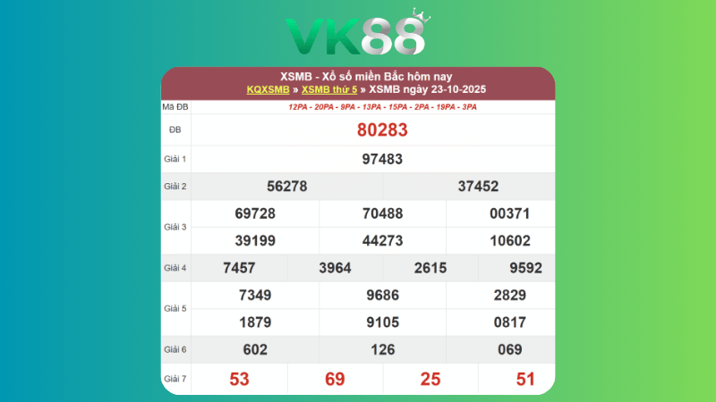 Dự đoán kết quả xsmb lô bạch thủ 24/10/2025