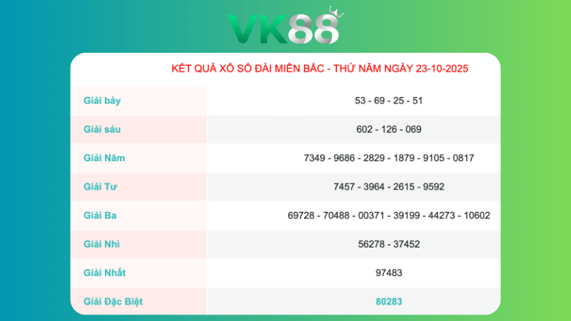 Kết quả xổ số Miền Bắc ngày 23/10/2025