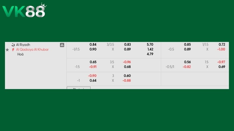 Bảng kèo Al Riyadh vs Al Qadsiah