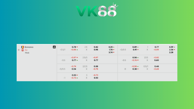 Bảng kèo Romania vs Áo 01h45 ngày 13/10/2025