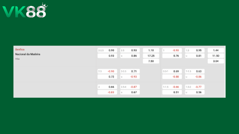 Bảng kèo Benfica vs Nacional 00h00 ngày 13/04/2026