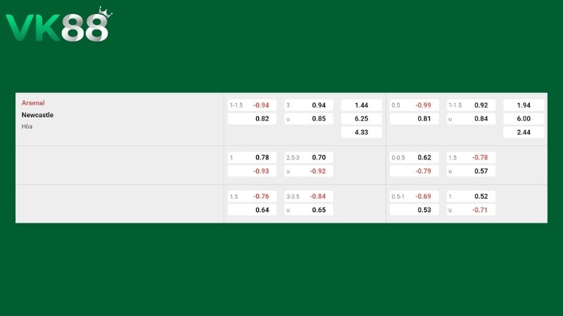 Bảng kèo Arsenal vs Newcastle