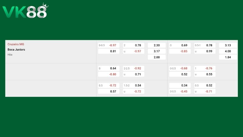 Bảng kèo Cruzeiro vs Boca Juniors