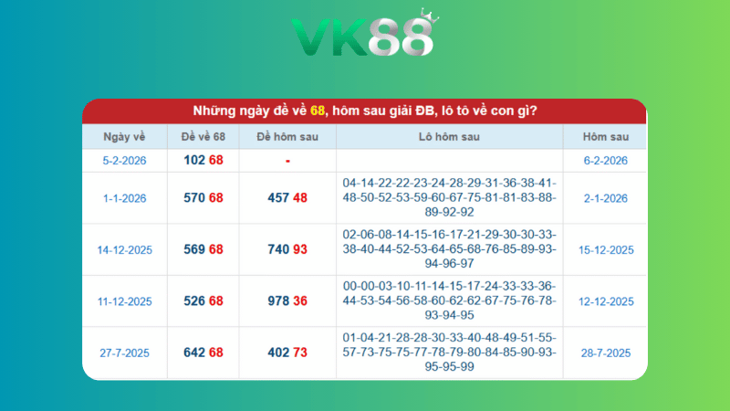 Dự đoán kết quả xsmb phương pháp chuỗi loto ngày (07/02/2026)