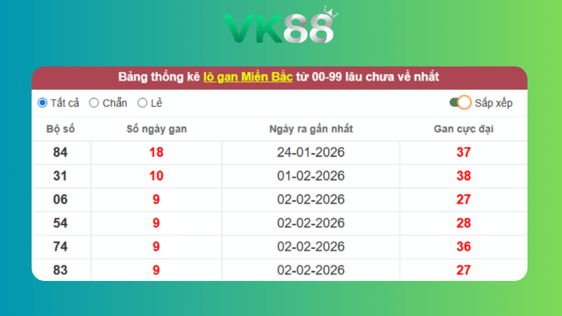 Dự đoán kết quả xsmb phương pháp chuỗi loto ngày (27/02/2026)