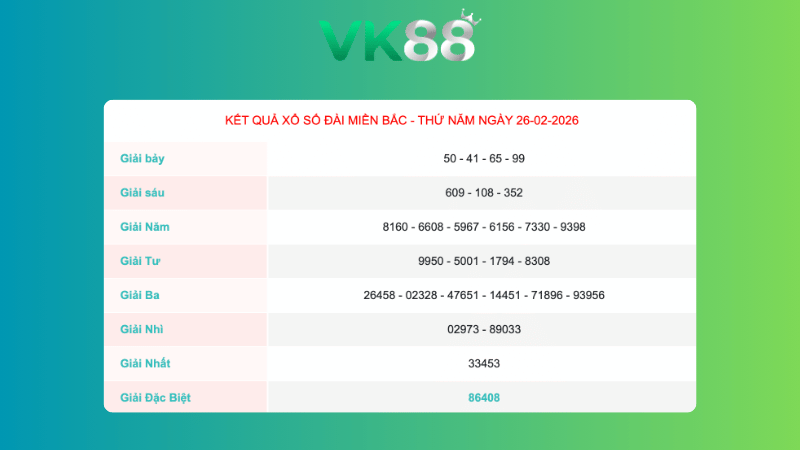 Kết quả xổ số Miền Bắc ngày 26/2/2026