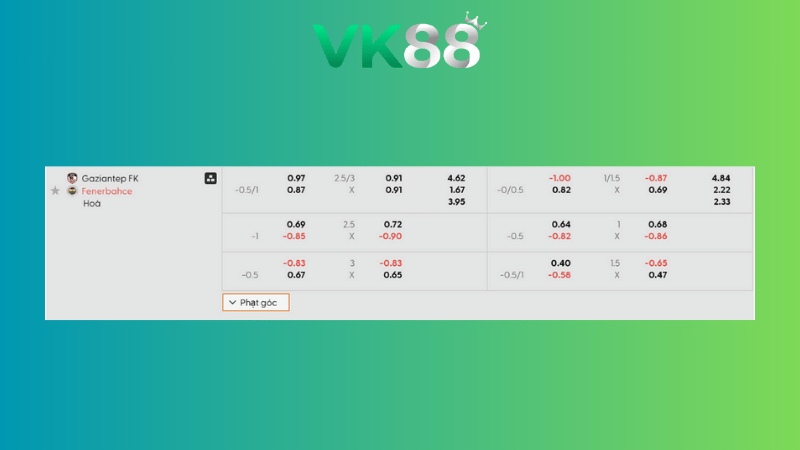 Bảng kèo Gaziantep vs Fenerbahce 00h00 ngày 28/10/2025