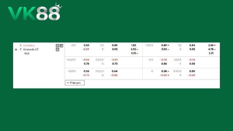 Bảng kèo Cordoba vs Granada