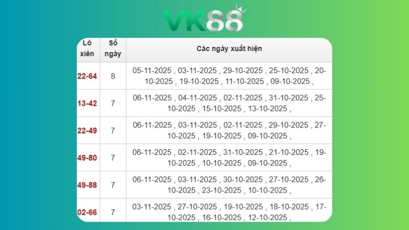 Dự đoán kết quả xsmb phương pháp chuỗi loto ngày (16/11/2025)