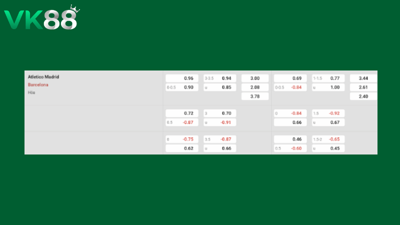 Bảng kèo Atletico Madrid vs Barcelona 02h00 ngày 05/04/2026