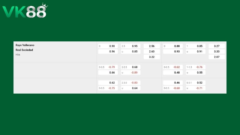 Bảng kèo Rayo Vallecano vs Real Sociedad