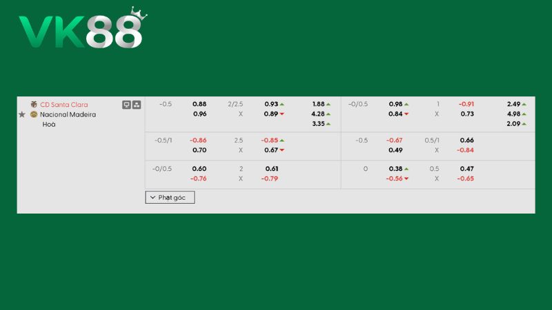 Bảng kèo Santa Clara vs Nacional 02h15 ngày 11/08/2026